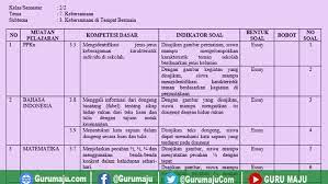 Feb 21, 2018 · diharapkan contoh kisi kisi soal kelas 2 sd semester 1 kurikulum 2013 lengkap ini merupakan salah referensi yang baik dan benar sesuai harapan anda, bisa digunakan untuk contoh soal, kelas 2, ktsp, kunci jawaban, microsoft word, pdf, sd, semester 1, tahun 2017, uts, dengan demikian file tersebut bisa memenuhi dan mengakhiri pencarian. Kisi Kisi Soal Uh Ph Kelas 2 Tema 7 K13 Revisi Tahun 2021 Guru Maju