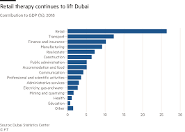 We did not find results for: Dubai Fears The End Of Its Build It And They Will Come Model Financial Times
