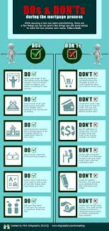Healthy Living Mortgage Process Home Buying Process Real Estate Tips