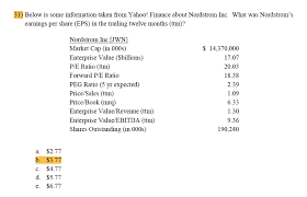 solved 31 below is some information taken from yahoo fi