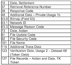 When a direct entry transaction is successful, it remains in this response code. Wo2015013548a1 Systems And Methods For Interoperable Network Token Processing Google Patents