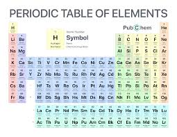 Elements are arranged from left to right and top to bottom in order of increasing atomic number. Periodic Table Of Elements Pubchem