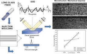 Influence Of Injection Molding On The Flexural Strength And Surface Quality Of Long Glass Fiber Reinforced Polyamide 6 6 Composites Sciencedirect