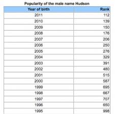 June, meaning from june, is #410 in popularity for 2019. Baby Boy Or Girl Mack Names That Are Like Addison Swistle Baby Names
