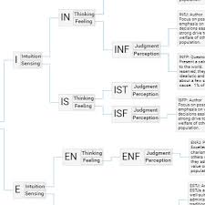 Gojs Sample Diagrams For Javascript And Html By Northwoods