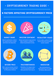 While some of the factors have a slow but steady impact, some others have a more violent and sentimental influence on prices. Crypto Trading Guide 1 6 Factors Affecting Cryptocurrency Price