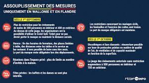 Le comité de concertation constate une nouvelle moyenne sur sept jours élevée. R5nit65nhtcuum