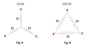 If the head and tails of three circuit elements are such connected that it makes a closed loop, such connection is. Star To Delta And Delta To Star Conversion Formula Inst Tools