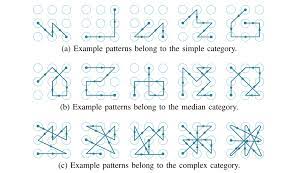 I have received some queries about whether the craft passion face mask pattern needs any modification to fit these criteria. Android Pattern Locks Easily Cracked