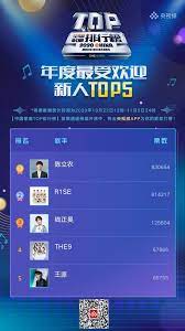 Chen nostalgia singer actors dramas random men singers casual. Chinese Song Top Rankings Zhou Shen Temporarily Leads The Most Popular Male Singer Of The Year Chen Linong Temporarily Ranks The Most Popular Newcomer Of The Year Top1 Yqqlm