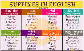 Suffix 30 Common Suffixes With Definition Examples 7 E S L