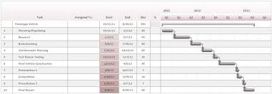 Prototype Vehicle Project Gantt Chart Gantt Chart Gantt How To Plan