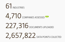 The dow jones sustainability indices (djsi) launched in 1999, are a family of indices evaluating the sustainability performance of thousands of companies trading publicly, operated under a strategic partnership between s&p dow jones indices and robecosam (sustainable asset management). Ds Smith Rises In The Dow Jones Sustainability Index Ds Smith Packaging