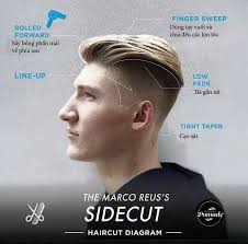 The marco reus haircut is actually one of the most popular soccer player hairstyles in the world right now! Marco Reus Hairstyle How To Rasmi Sup