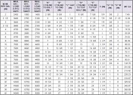 Pipe Insulation Miter Chart Related Keywords Suggestions