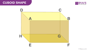 What Are Vertices, Faces & Edges? Explained For Primary School