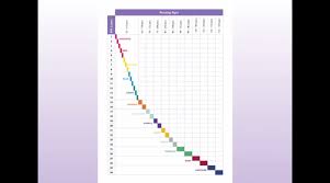 Book Level Equivalency Chart Fountas And Pinnell Book Level