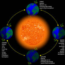 Summer solstice rituals, ideas and significance~. Solstices And Equinoxes Royal Meteorological Society