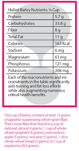 Compare barley to wheat by vitamins and minerals using the only readable nutrition comparison tool. Put A Lock On Your Appetite With Barley