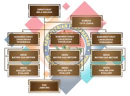 Tujuan negara sendiri secara umum adalah menyelenggarakan kesejahteraan dan kebahagiaan rakyatnya.tujuan negara merupakan pedoman. Direktorat Jenderal Potensi Pertahanan Kemhan Ri