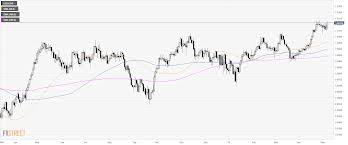 Usd Chf Technical Analysis Greenback Boosted To Multi Month