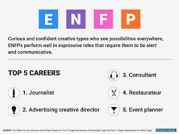The Best Jobs For Every Personality Type Personality Types Enfp Jobs Introversion And Extroversion