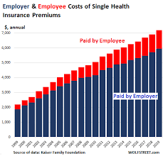 How Employees Employers Get Bled By Health Insurance