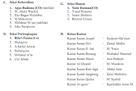 Sk pengangkatan pengasuh pondok pesantren. Http Eprints Walisongo Ac Id 3437 2 091111022 Bab Pdf