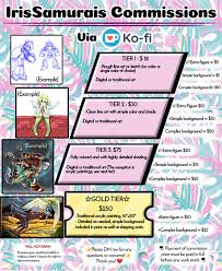 Determine commissions owed each member of your sales team with this accessible commission calculator template. Commission Price Sheet Ko Fi Com Ko Fi Where Creators Get Donations From Fans With A Buy Me A Coffee Page