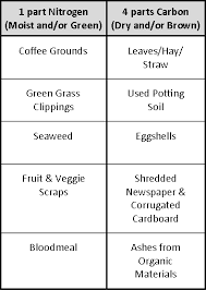 Composting