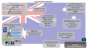Landerserie Payment Characteristics Wie Zahlt Die Welt