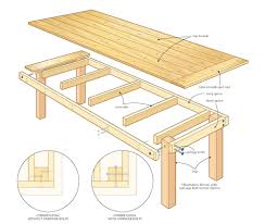 Attach diy side table aprons to table base using a brad nailer and 1″ brad nails, attach the apron boards to the top of the end table base. Build A Patio Harvest Table Canadian Woodworking Magazine