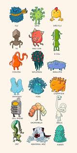 Animal cell model diagram project parts structure labeled. Biology Jokes Daily Home Facebook