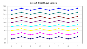 Using Colors In Excel Charts Peltier Tech Blog