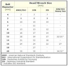 standard socket size chart artgift co