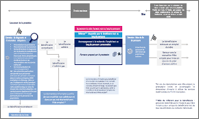 Maybe you would like to learn more about one of these? Vente Forcee De La Nouvelle Prestation Un Emploi Stable C Est Pour Moi Connaitre Ses Droits Pour Y Echapper Chomeurs Cgt