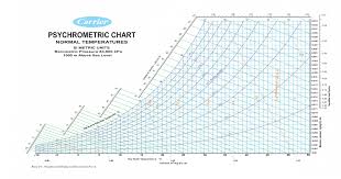 psychrometric chart pdf usdchfchart com