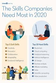 15 In Demand Skills You Must Know This 2020 Workplace Learning List Of Skills Resume Skills