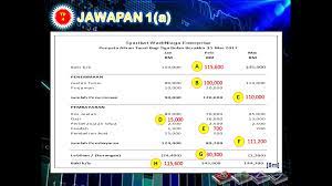 Zm enterprise 9.7 proforma untung rugi 27 28. Blog Wadidagang Bab 4 Penyata Aliran Tunai 3 Bulan Contoh Soalan Dan Jawapan