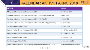 Pelatihan esq menuju mahasiswa berkarakter. Kalendar Akademik Uitm 2014
