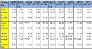 how ticket confirmed in waiting list train time table