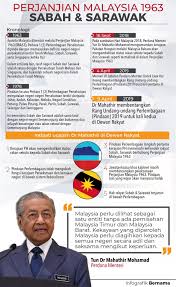 Kedudukan perjanjian sabah dalam pembentukan persekutuan malaysia: Bernama Radio On Twitter Infografik Perjanjian Malaysia 1963 Sabah Dan Sarawak