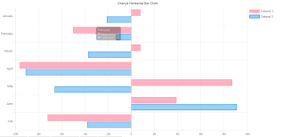 Chartjs Horizontal Bars With Positive Negative Values With