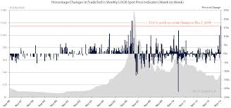 Tradetech Uranium Prices Analysis Since 1968