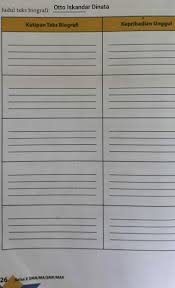 Biografi berasal dari bahasa yunani, bios yang mempunyai arti hidup dan graphien yang berarti tulis. Kutipan Teks Biografi Dan Kepribadian Unggul Gambaran