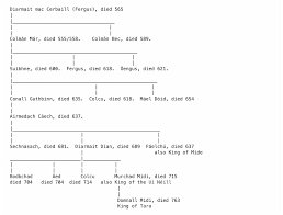 The Kings of Uisneach - Part 2: The early kings - Hill of Uisneach