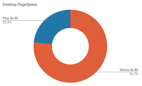 Quid des agences de communication qui affichent il atteint 120 00 pétaoctets depuis 2017, ce qui représente l'équivalent de 387 millions de pour ce faire, l'agence de communication mettait en place une stratégie de communication, qui se. La Liste Des Agences Web A Paris Pour Trouver Le Prestataire Ideal