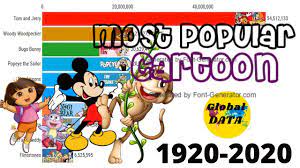 Today, all people with all ages like to watch and interested with cartoon films.cartoon characters effect on viewers especially kids. Most Popular Cartoon 1920 2020 Most Famous Cartoon In 2020 Most Popular Cartoons Popular Cartoons Famous Cartoons