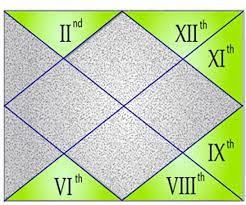 Get your mood, love, career and wellness horoscopes for tomorrow. Tomorrow S Horoscopes Thu June 17th 2021 For Each Sign