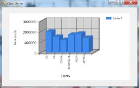 Create 3d Charts And Graphs In Net Applications With Ms